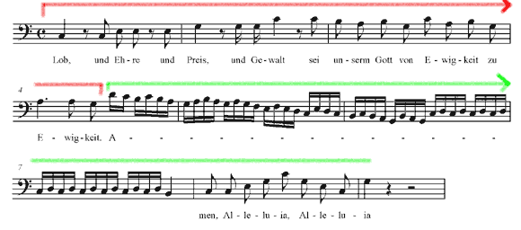 BWV 21 Example 3