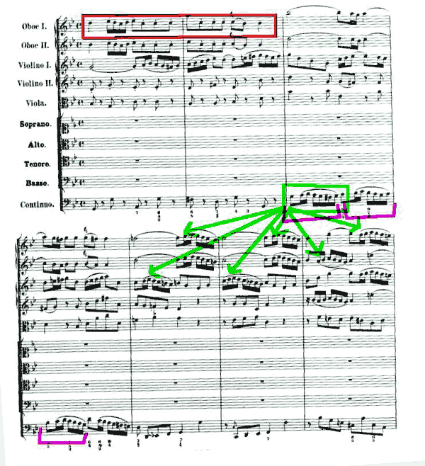 BWV 102 Example 1