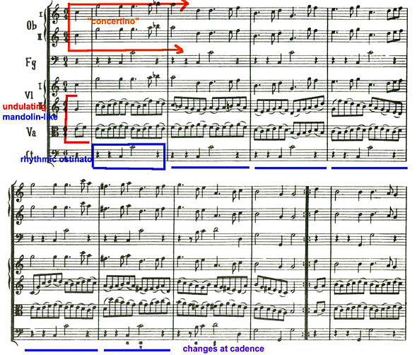 BWV 1066 Example 3
