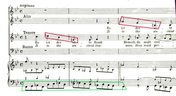 BWV 106 Example 4