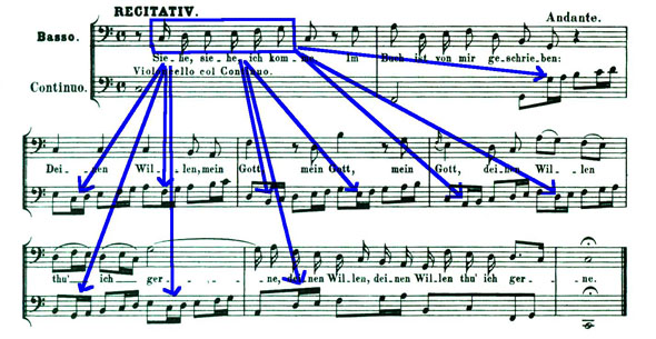 BWV 182 Example 1