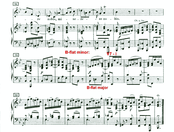 SATB - /Piano Messe sol mineur BWV 235 Chant 