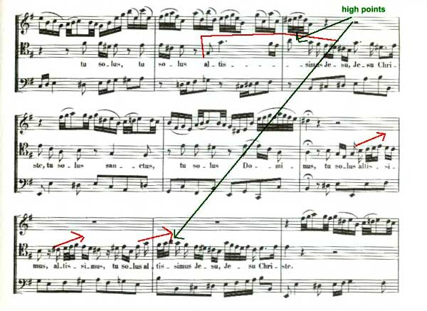BWV 236 Example 2