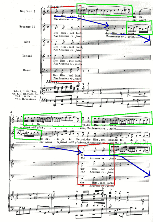 BWV 31 Example 1