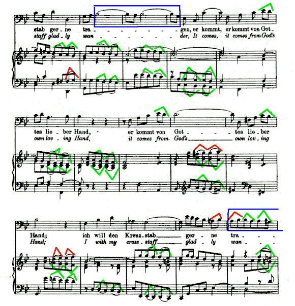 BWV 56 Example 1