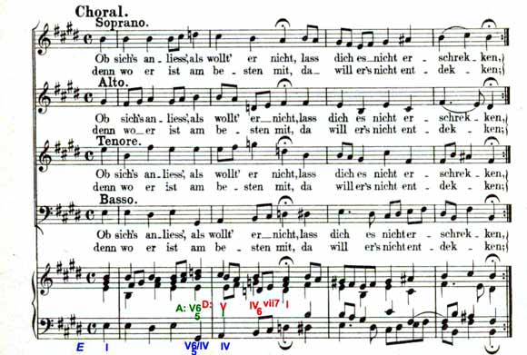 BWV 9 Score